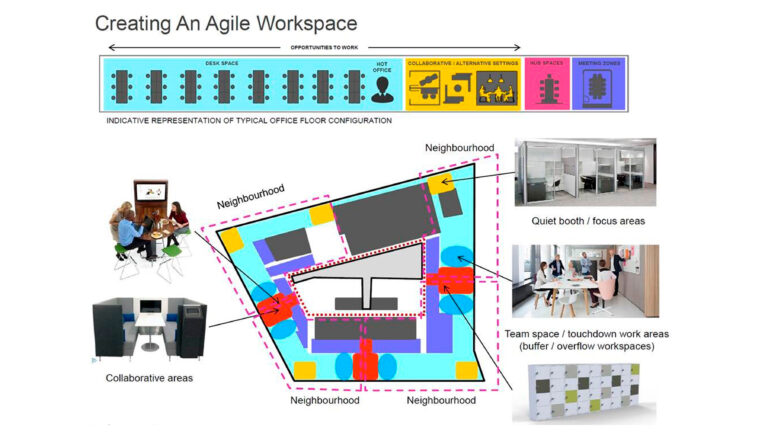 Campus rationalisation for Time Inc and the introduction of agile working